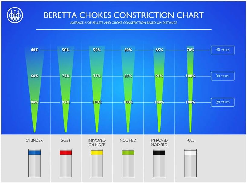 Beretta Optima Choke HP