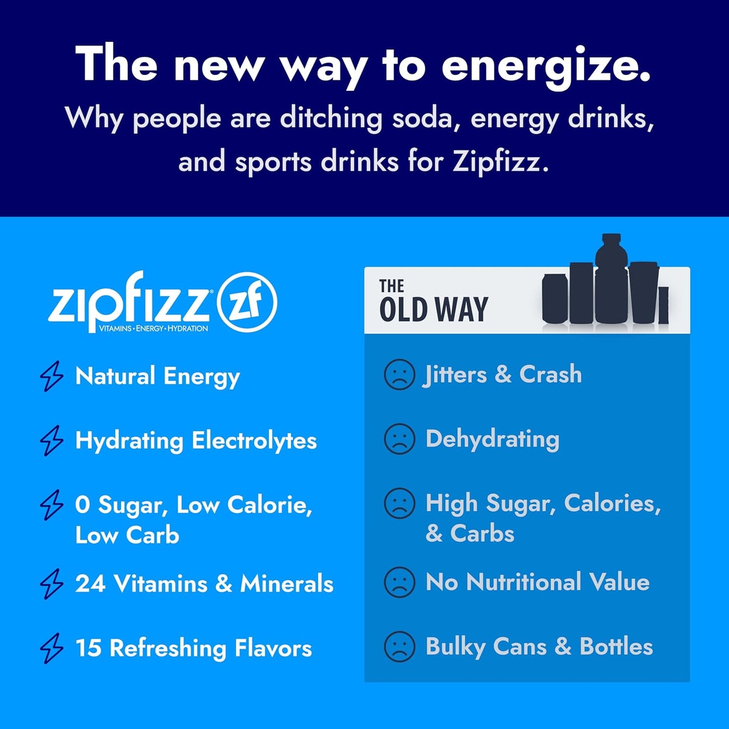 Zip fizz Daily Energy Drink