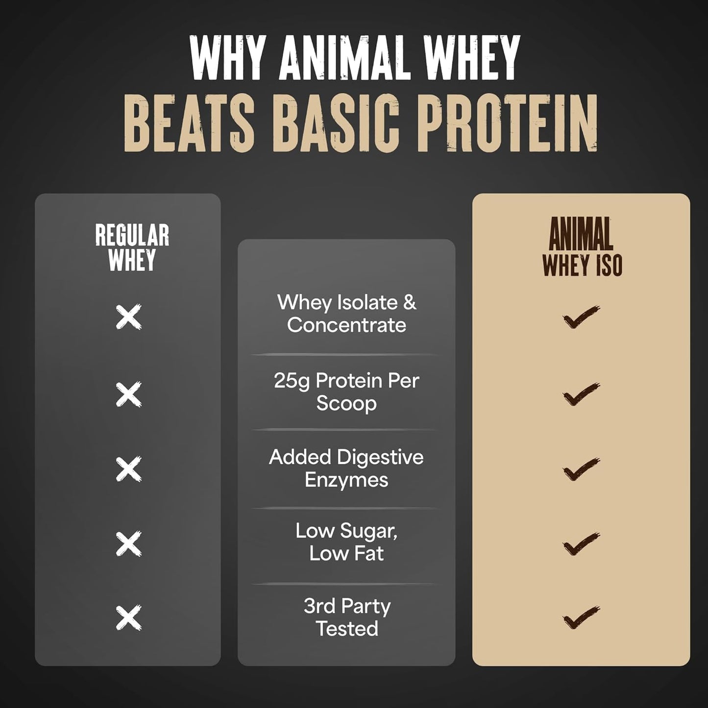 Animal Whey Isolate Protein