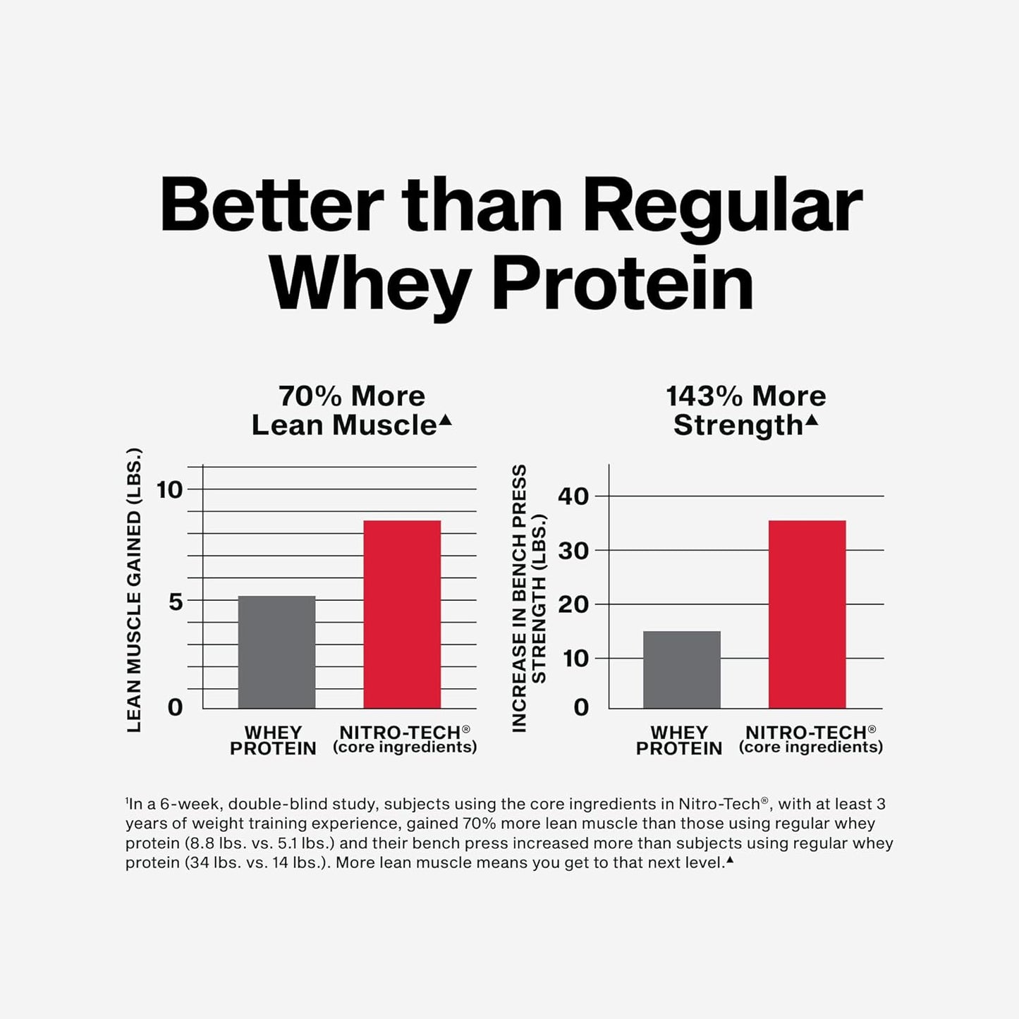 Muscle Tech Whey Protein