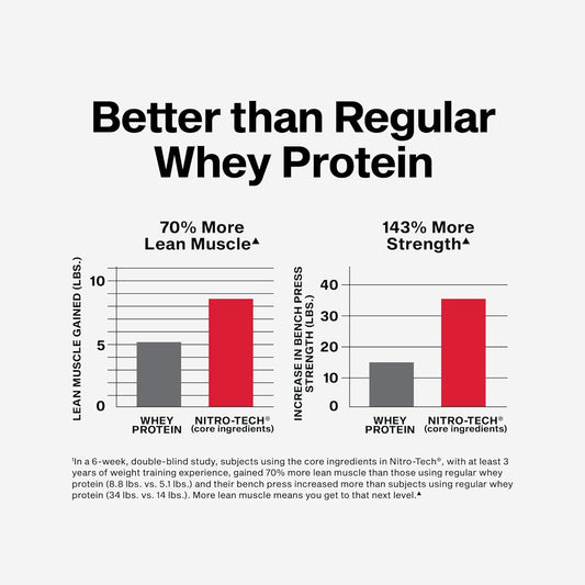 Muscle Tech Whey Protein