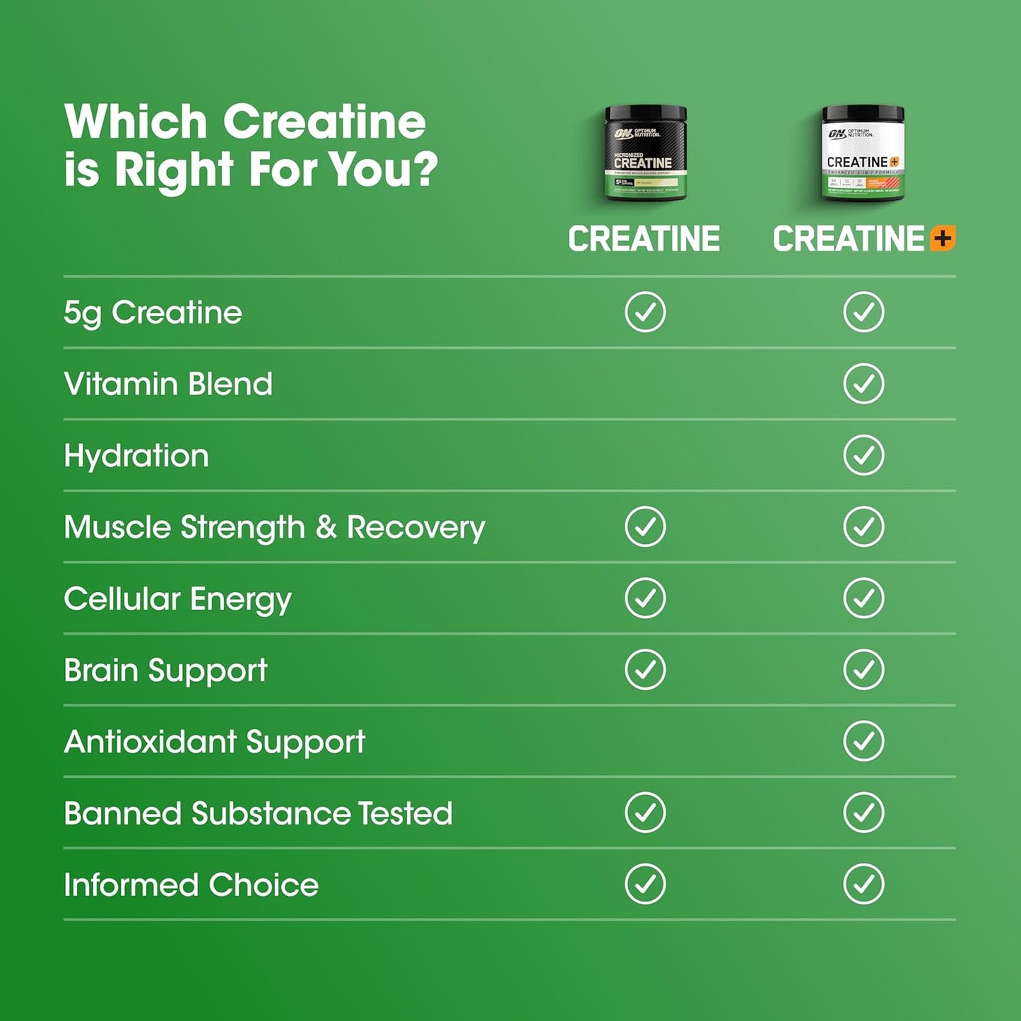 Optimum Micronized Creatine