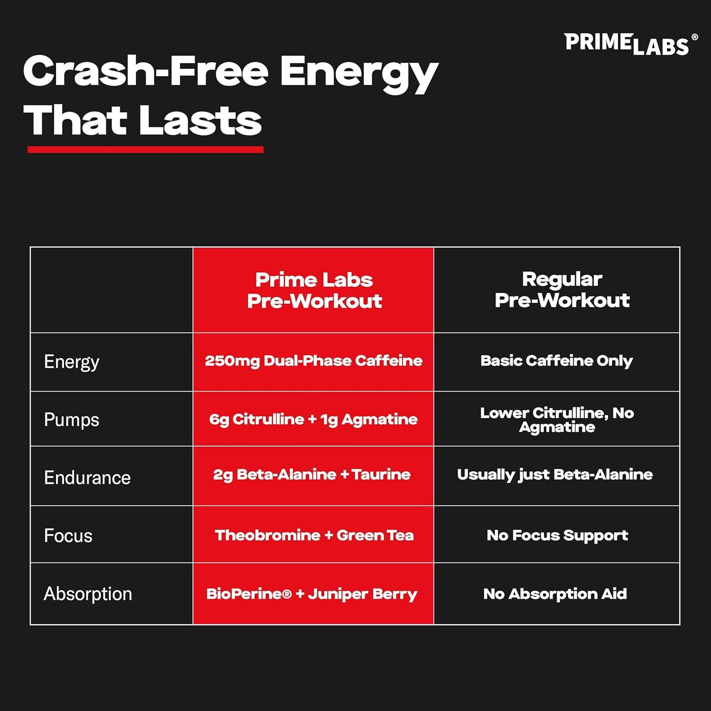 Prime Labs Pre Workout