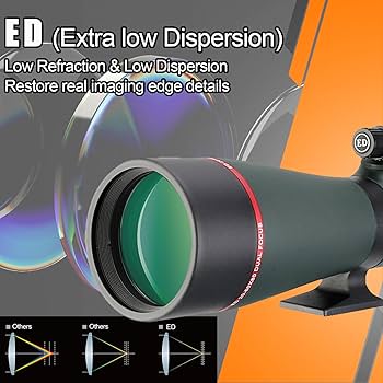 Svbony Spotting Scope