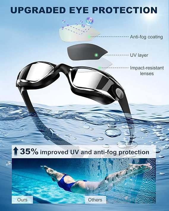 Gearin Swimming Goggles
