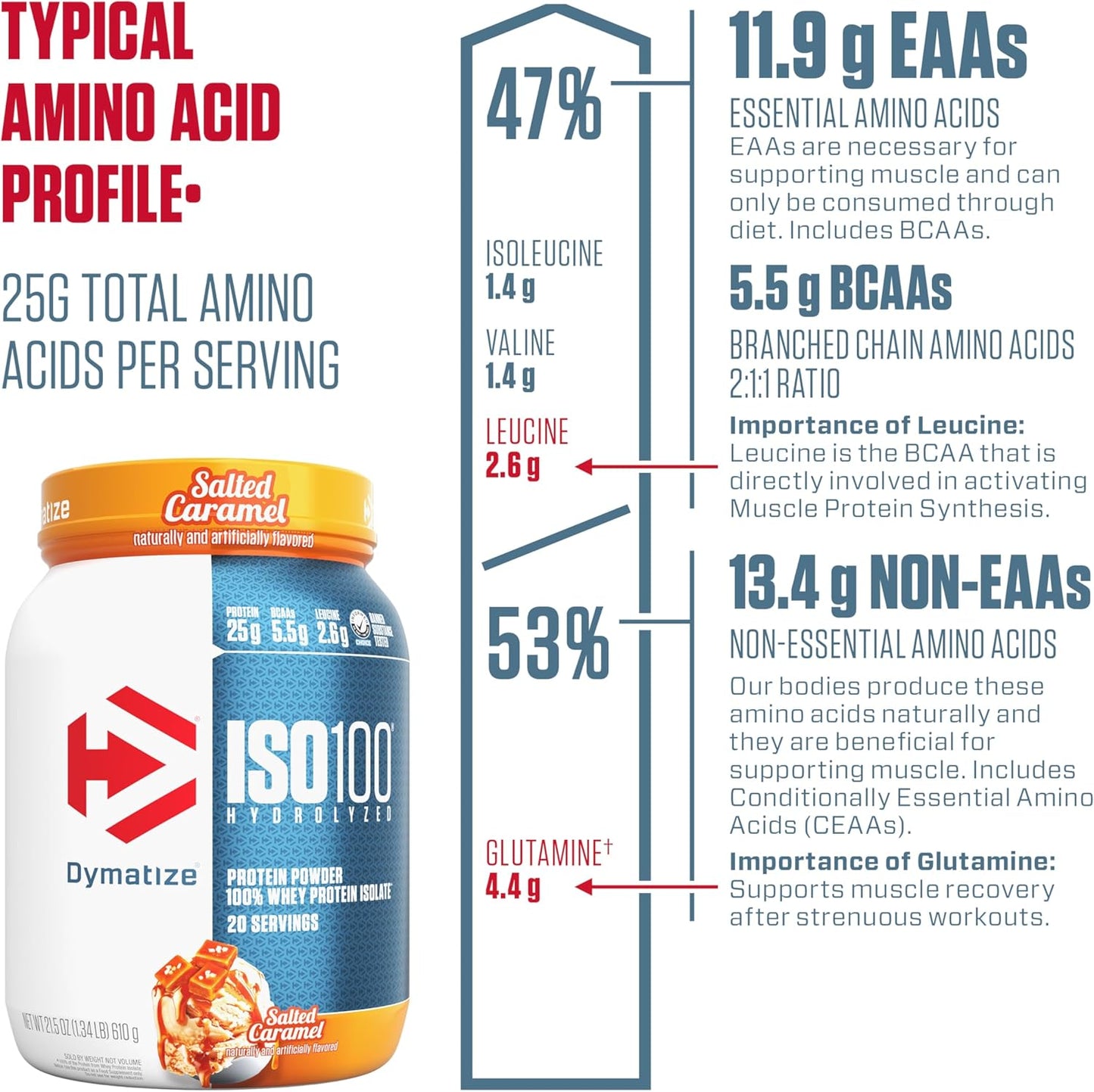 Dymatize ISO100 Isolate, Salted Caramel